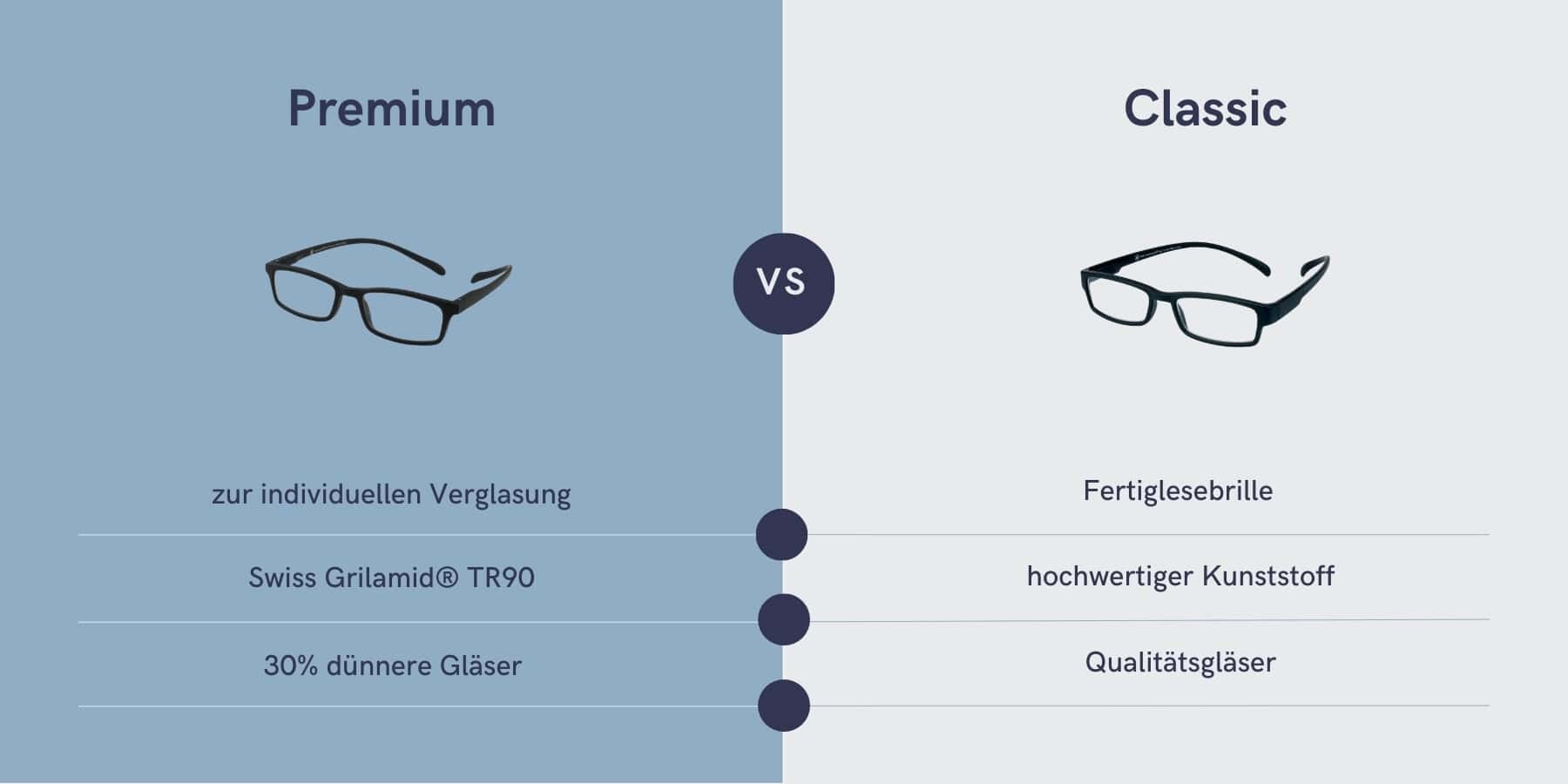 Lesebrille KLA PRO VS CLASSIC 1 Produktbild