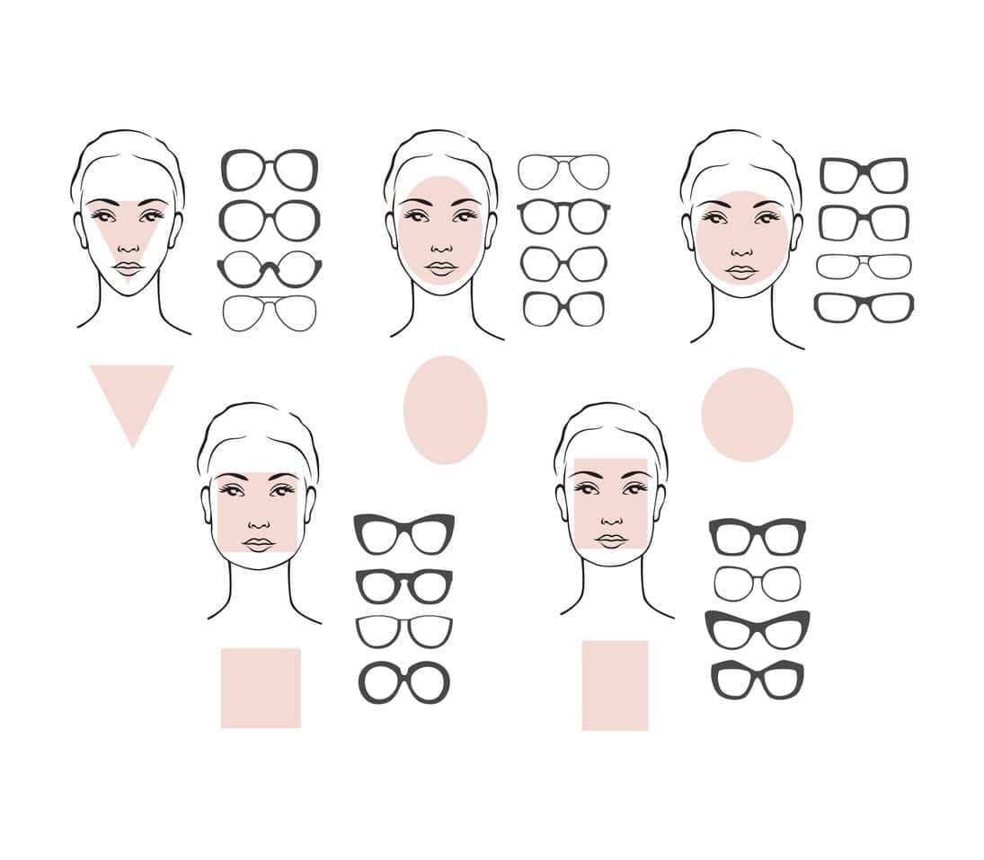 Welche Brille passt zu rundem Gesicht